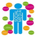 Social Media im B2B-Bereich