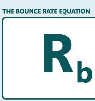 Bounce Rate: So senken Sie die Absprungrate [Infografik]