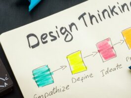 Design Thinking: Ein Block mit dem Vorgang von Design Thinging.