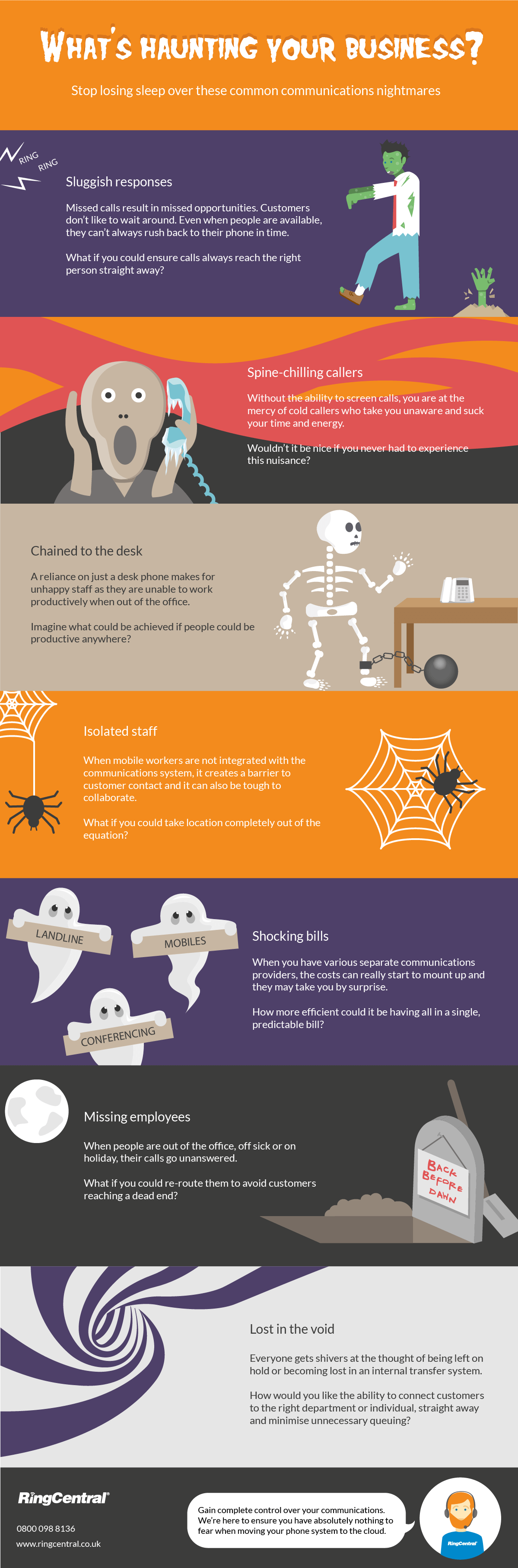 Infografik Halloween