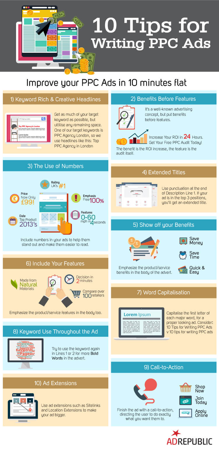 Infografik: 10 Tipps für deine Anzeige auf Google Ads