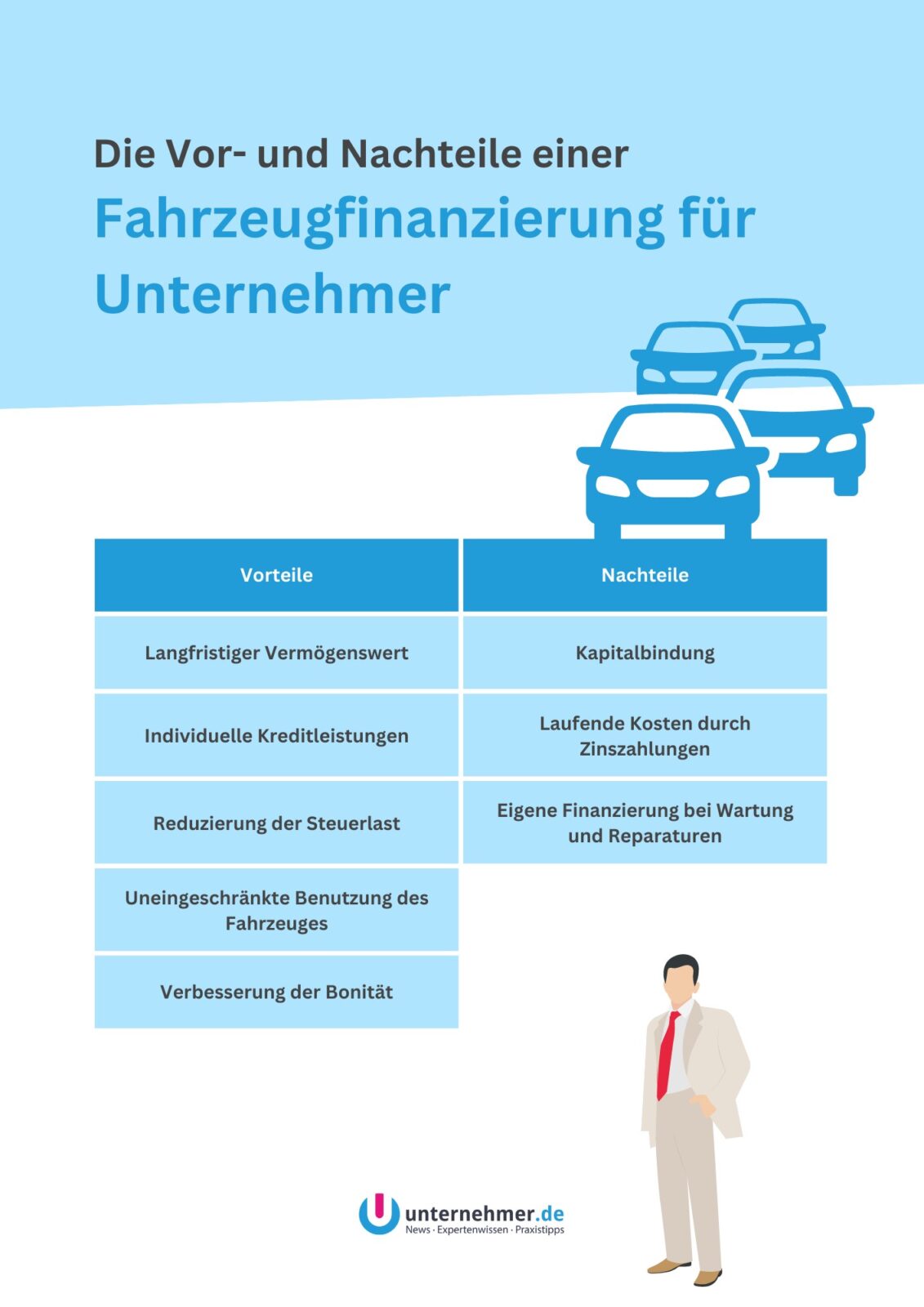 Infografik zur Fahrzeugfinanzierung für Unternehmer.