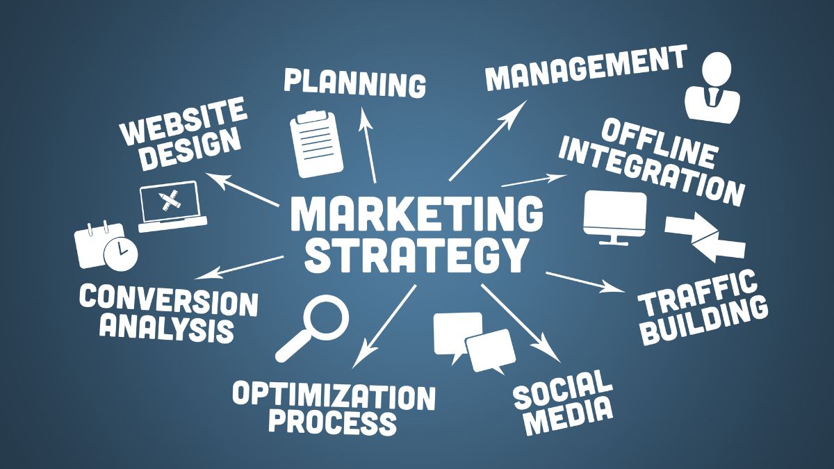 Online-Marketing: Ein Konzept der Marketingstrategie.